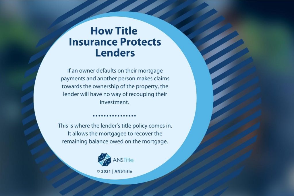 How Title Insurance Protects Lenders