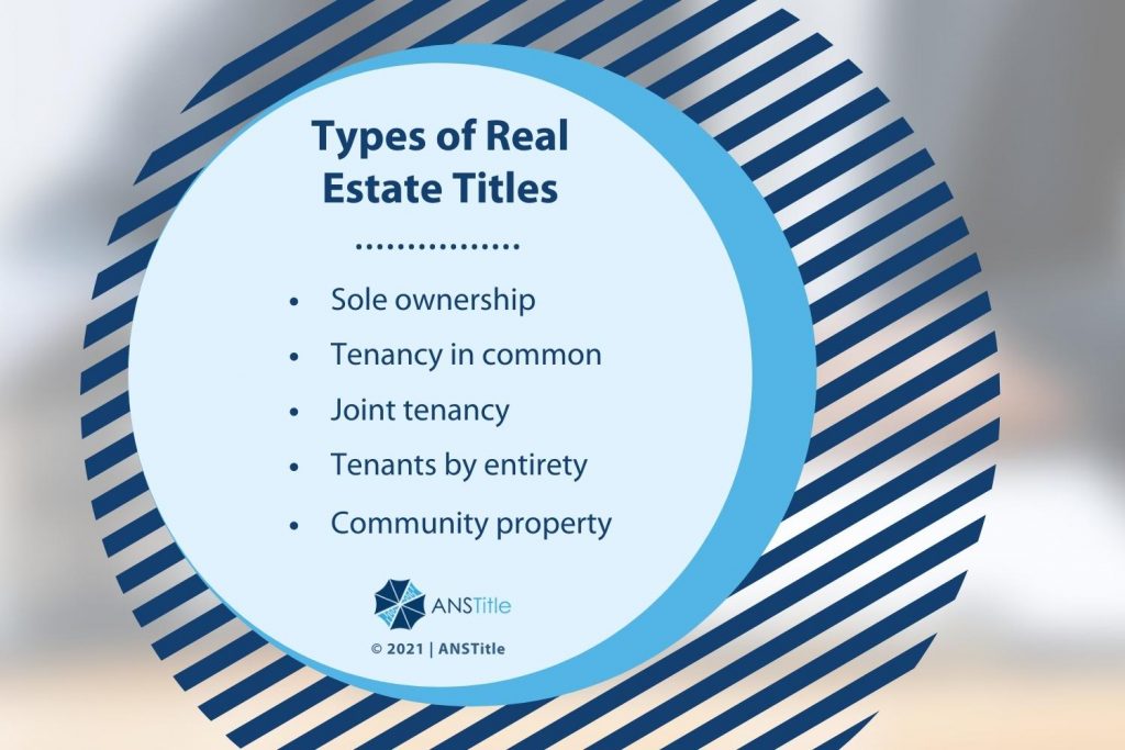 Callout 1- Types of Real Estate Titles- 5 types listed on blue striped circle design
