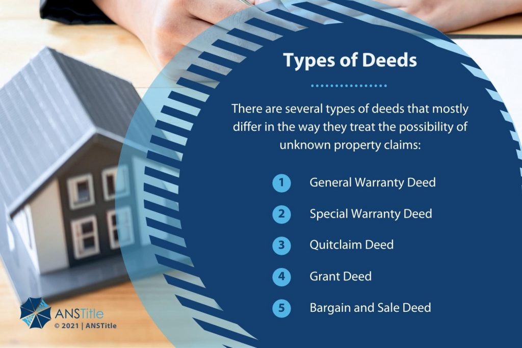Callout 2- Types of Deeds - 5 types listed on blue circle design