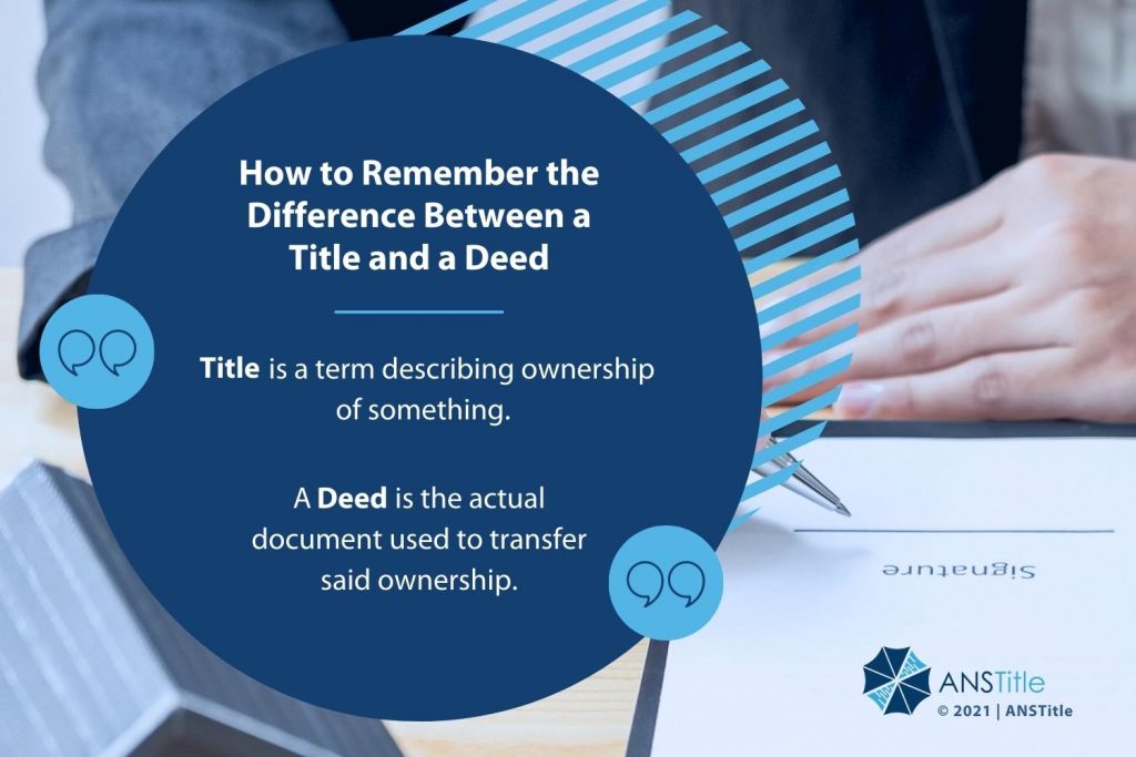 Callout 3- How to Remember the Difference Between a Title and a Deed - 2 facts given on blue circle design