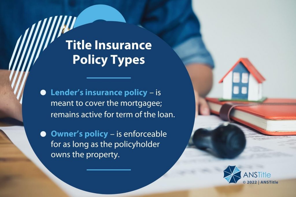 Callout 1: Person signing real estate document - Title Insurance Policy Types - 2 types defined