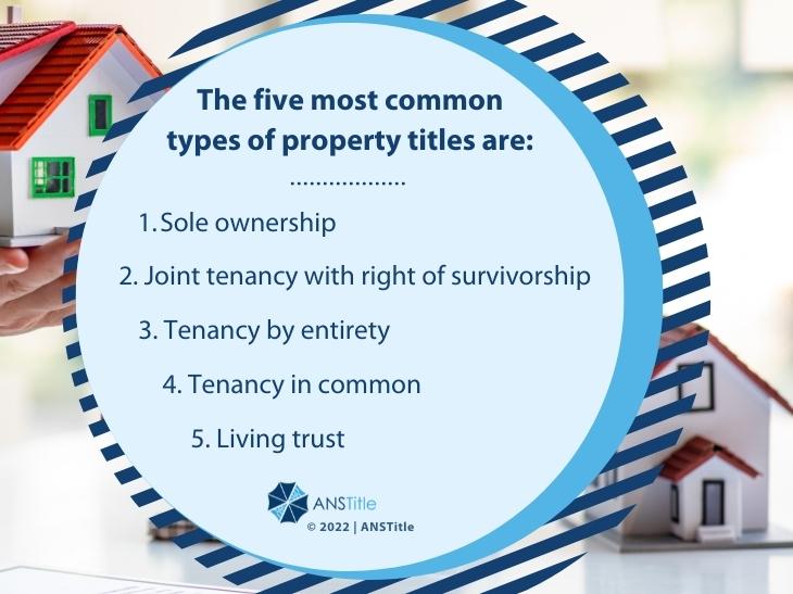 Callout 4: Wood model home in buyer's hand - The five most common types of property titles are: 5 numbered titles are listed